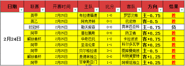 郑钦文年终,赛分组公布,再次挑战萨,永利皇宫app官网玩家首选,永利皇宫app官网H5,永利皇宫app官网游戏平台
