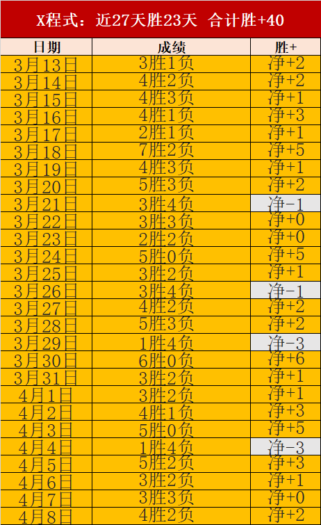 拜仁靠穆西,亚拉和伊藤,洋辉进球,永利皇宫app官网玩家首选,永利皇宫app官网H5,永利皇宫app官网游戏平台